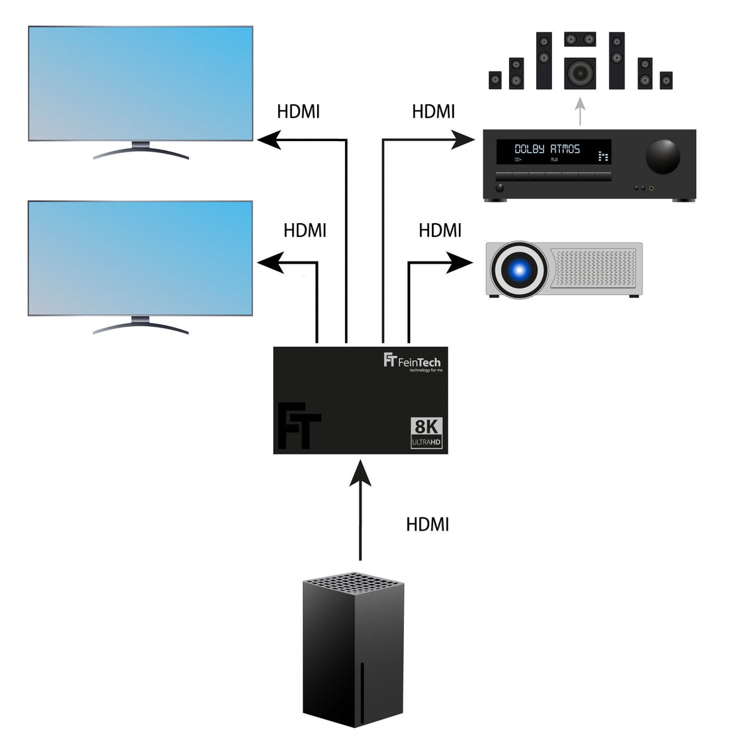 SP410 HDMI 2.1 Splitter 1 In 4 Out | 4K 120Hz | Downscaler - FeinTech