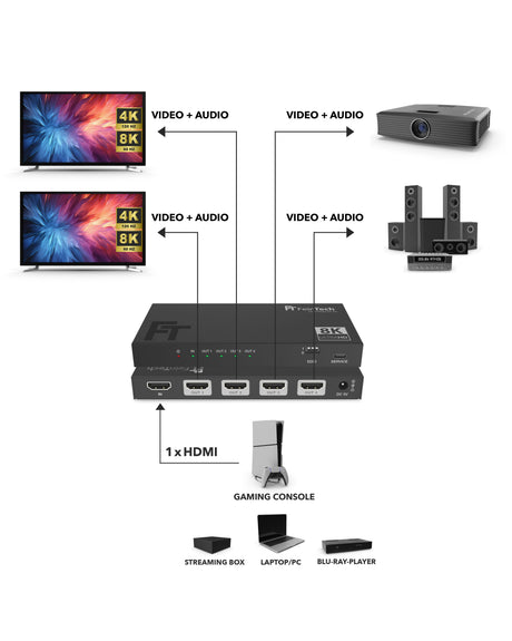 SP410 HDMI 2.1 Splitter 1 In 4 Out | 4K 120Hz | Downscaler - FeinTech