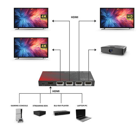 SP411 HDMI 2.1 Splitter 1 In 4 Out | 4K 120Hz | 40Gbps - FeinTech