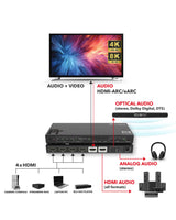 SW411 HDMI 2.1 Switch 4 In 1 Out mit HDMI Audio Extractor (HDMI - Audio, Toslink, AUX) | 4K 120Hz | eARC - FeinTech