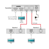 SX230 HDMI 2.0 Splitter 1 In 2 Out over Lan Extender 60m | Loop Out | 4K 6Hz | POC - FeinTech