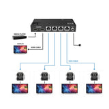 SX430 HDMI 2.0 Splitter 1 In 4 Out over CAT Extender 60m Loop Out 4K 60Hz - FeinTech