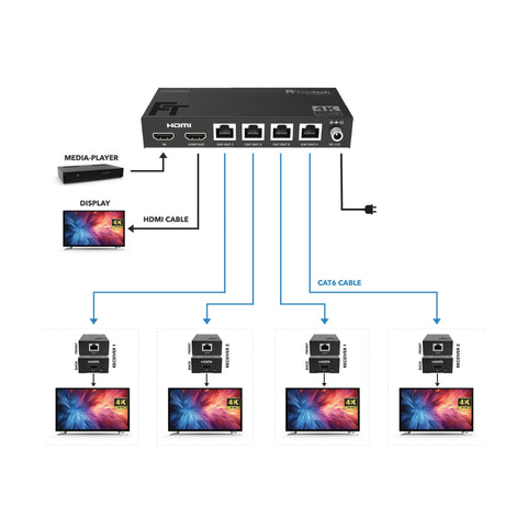 SX430 HDMI 2.0 Splitter 1 In 4 Out over CAT Extender 60m Loop Out 4K 60Hz - FeinTech