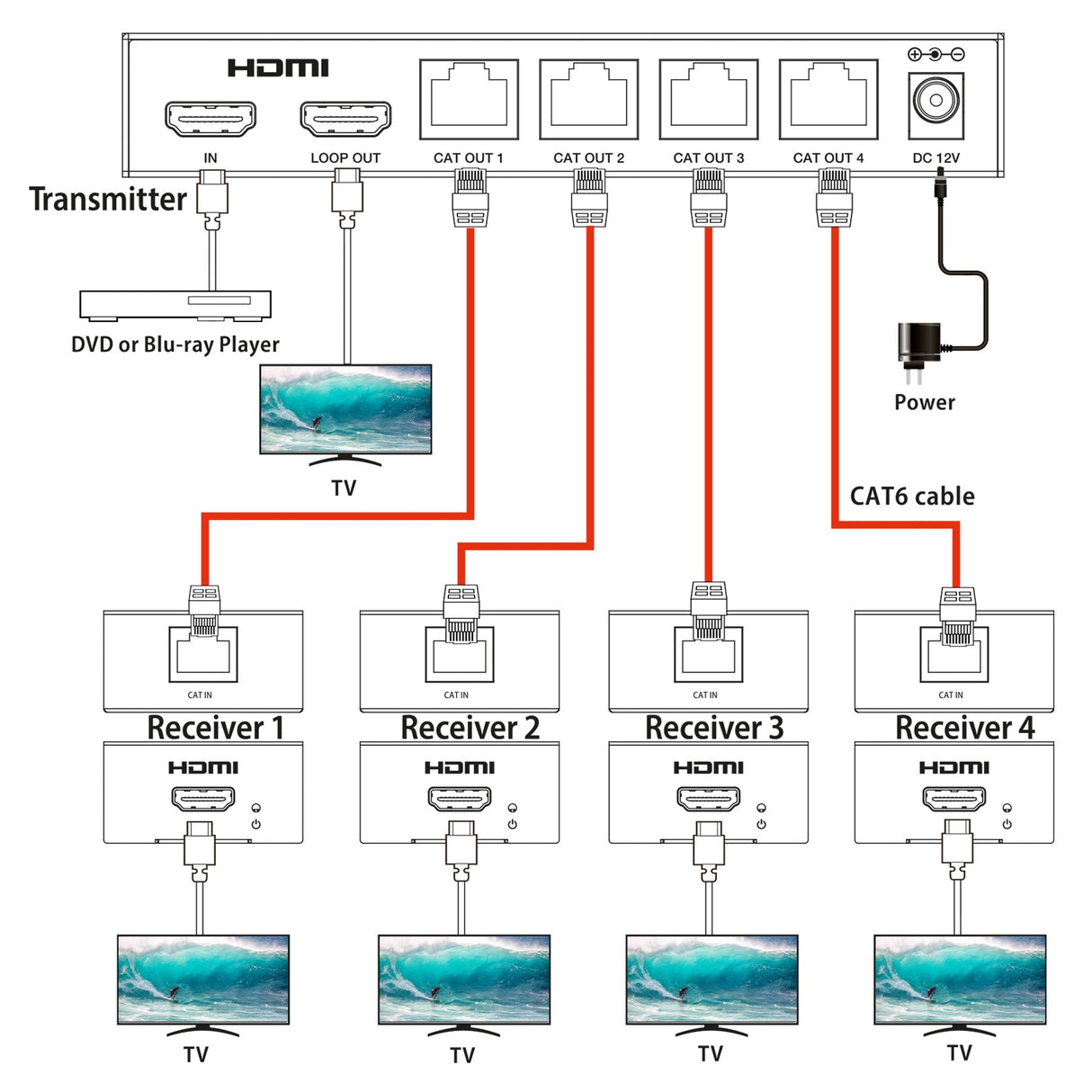 SX430 HDMI 2.0 Splitter 1 In 4 Out over CAT Extender 60m Loop Out 4K 60Hz - FeinTech