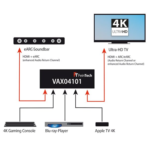 VAX04101 HDMI eARC Pass Switch 4x1 für Soundbar - FeinTech