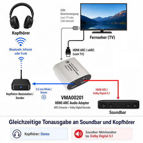 VMA00201 HDMI ARC Audio TV-Adapter für Kopfhörer und Soundbar - FeinTech
