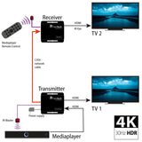 VME00110 HDMI over LAN Extender 70 m - FeinTech