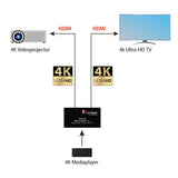 VSP01202 HDMI Splitter 1 In 2 Out | 4K 60Hz | Audio-EDID-Management - FeinTech