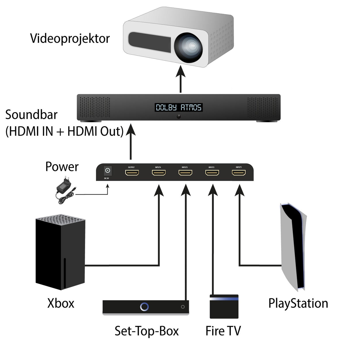 VSW14100 HDMI 2.1 Switch 4 In 1 Out | 4K 120Hz | Auto - Switching - FeinTech