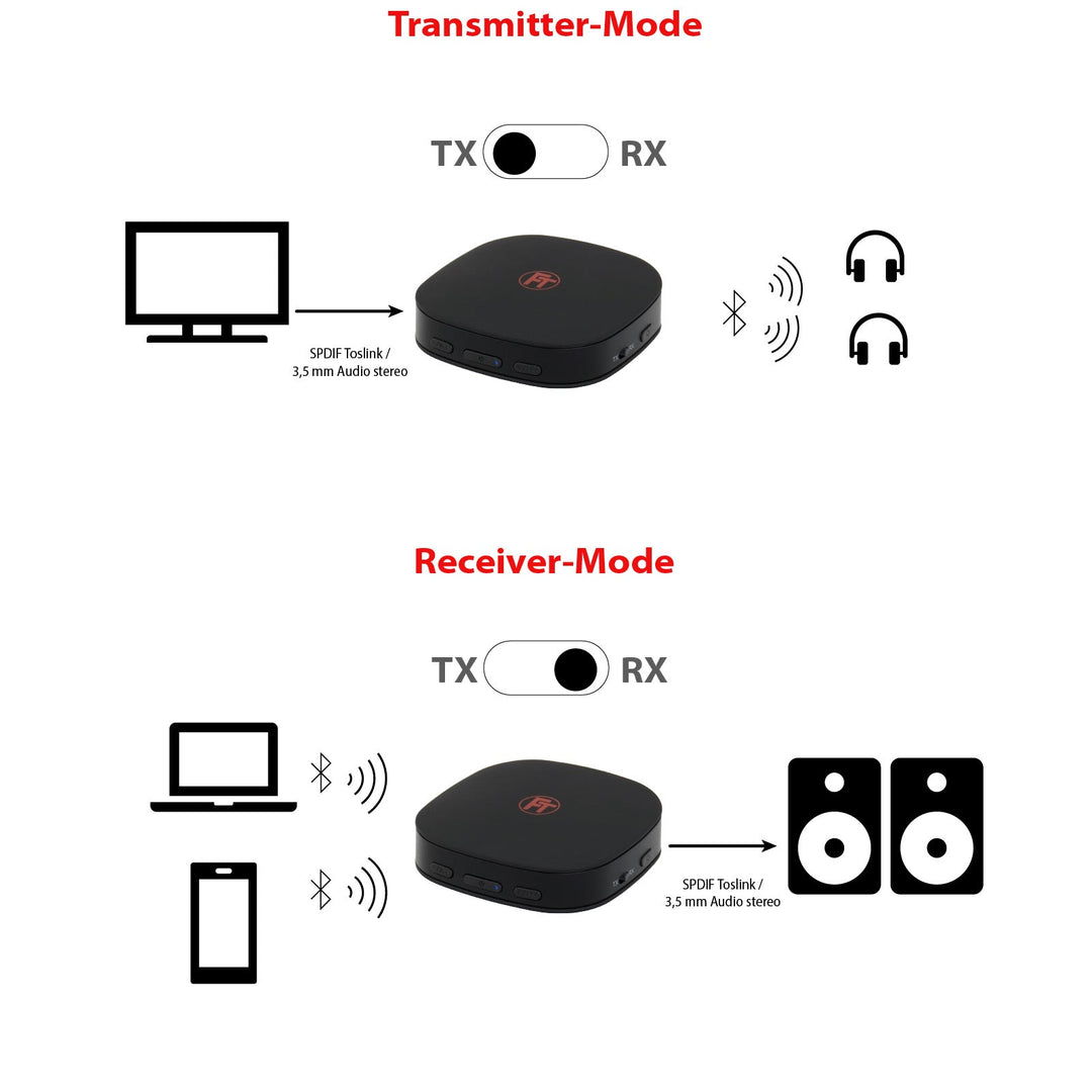 FEINTECH ABT00101 Audio Transmitter & Receiver mit Akku SPDIF