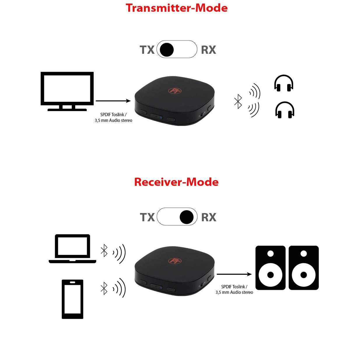 ABT00101 Bluetooth 5.0 Audio Sender Empfänger mit Akku - FeinTech