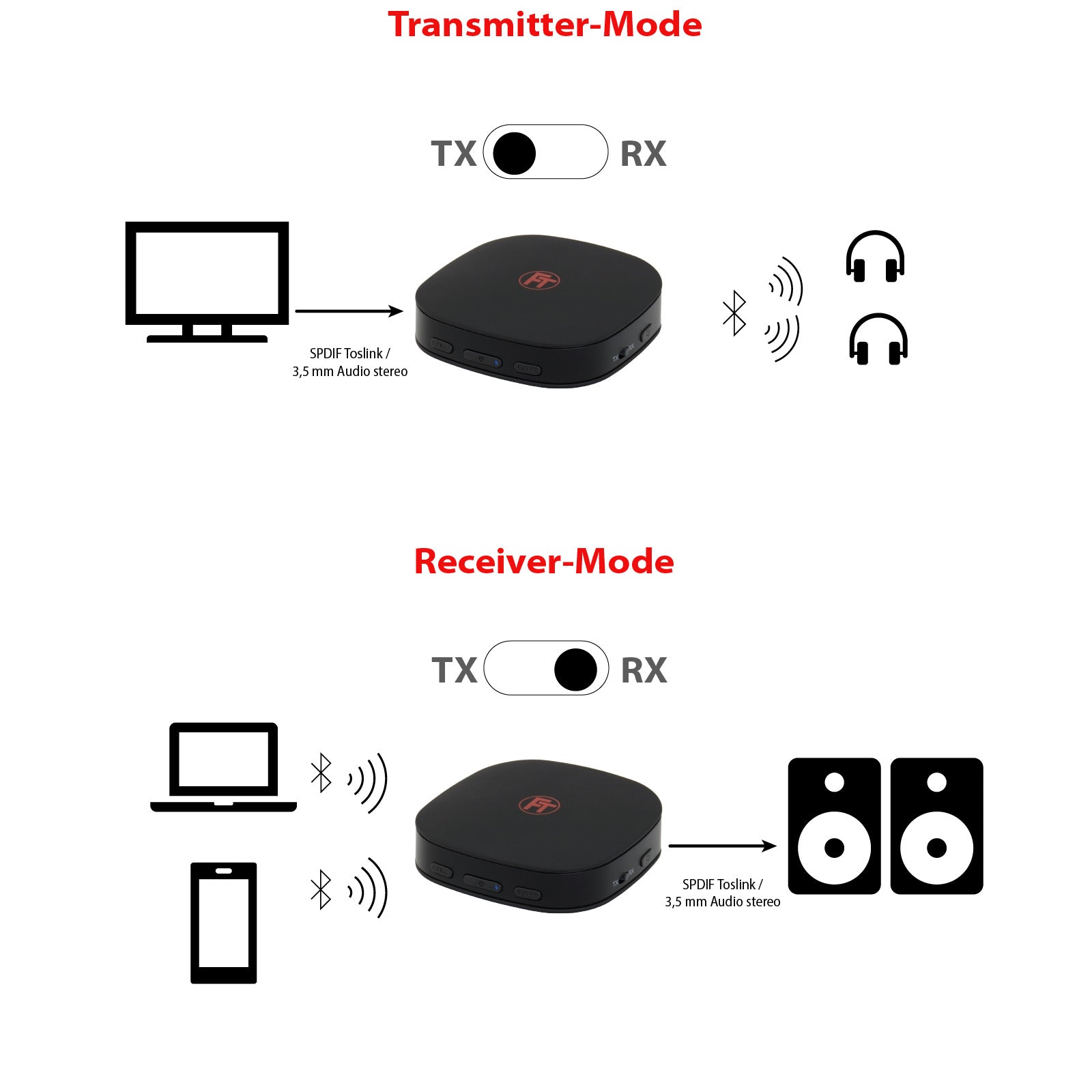 ABT00102 Bluetooth 5.0 Audio Transmitter Receiver aptX - FeinTech