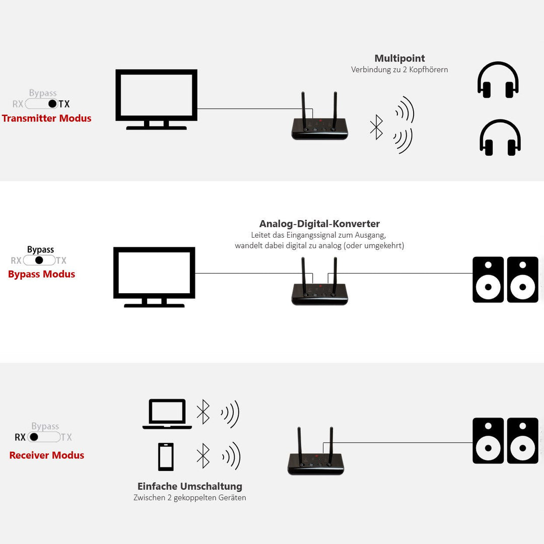 ABT00102 Bluetooth 5.0 Audio Sender Empfänger aptX - FeinTech