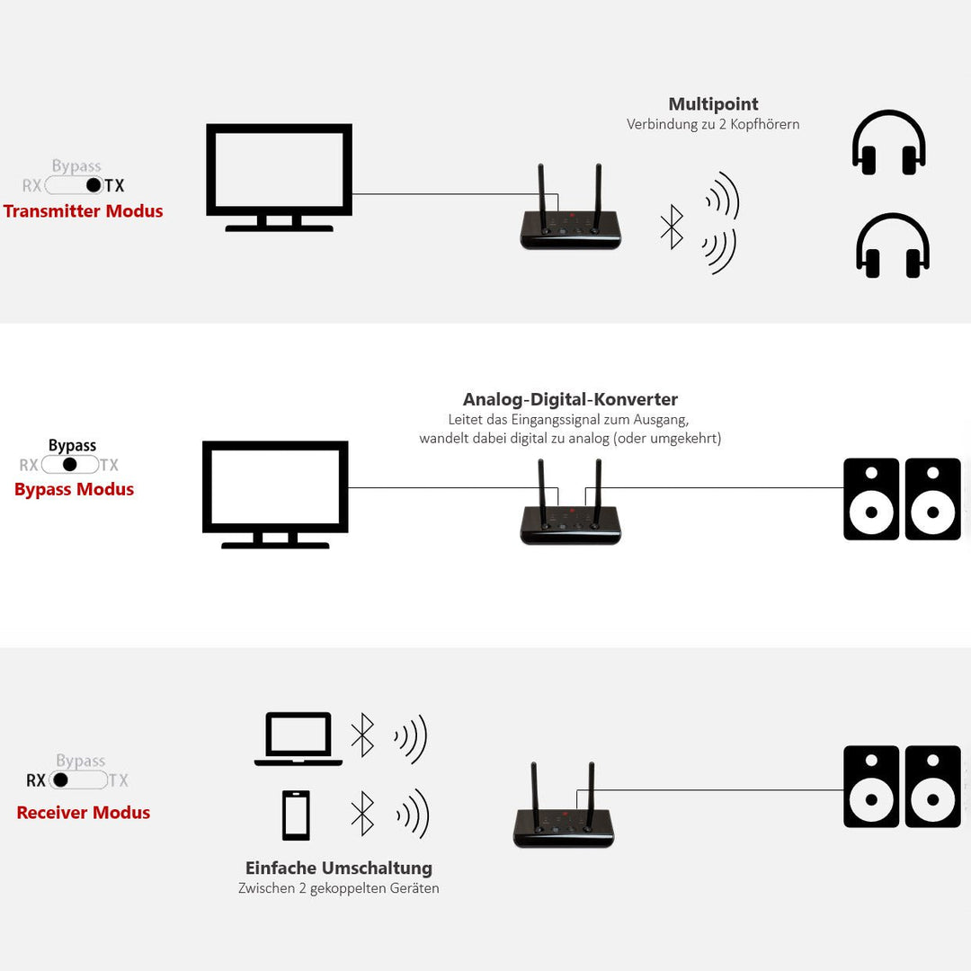 Problems pairing? This is how you reset the Bluetooth audio adapter Problems pairing? This is how you reset the Bluetooth audio adapter