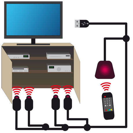 FIR00401 USB Infrarot Fernbedienung-Verlängerung (nicht mehr erhältlich) - FeinTech