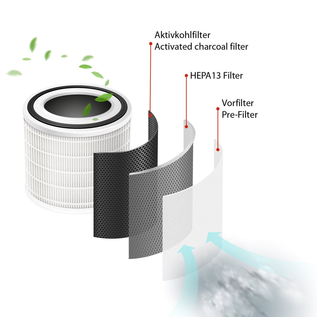 FLR00100 Luftreiniger mit Hepa 13 Filter für Büro und Wohnung bis 45 m² - FeinTech