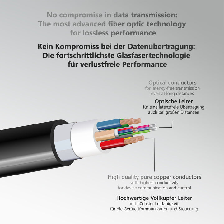 Optisches HDMI Glasfaser-Hybrid Kabel 8K 60Hz / 4K 120Hz 48 Gbps - FeinTech