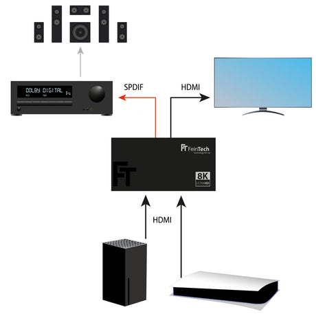 SW212 HDMI 2.1 Switch 2 In 1 Out mit Audio Extractor (Toslink & AUX) - FeinTech