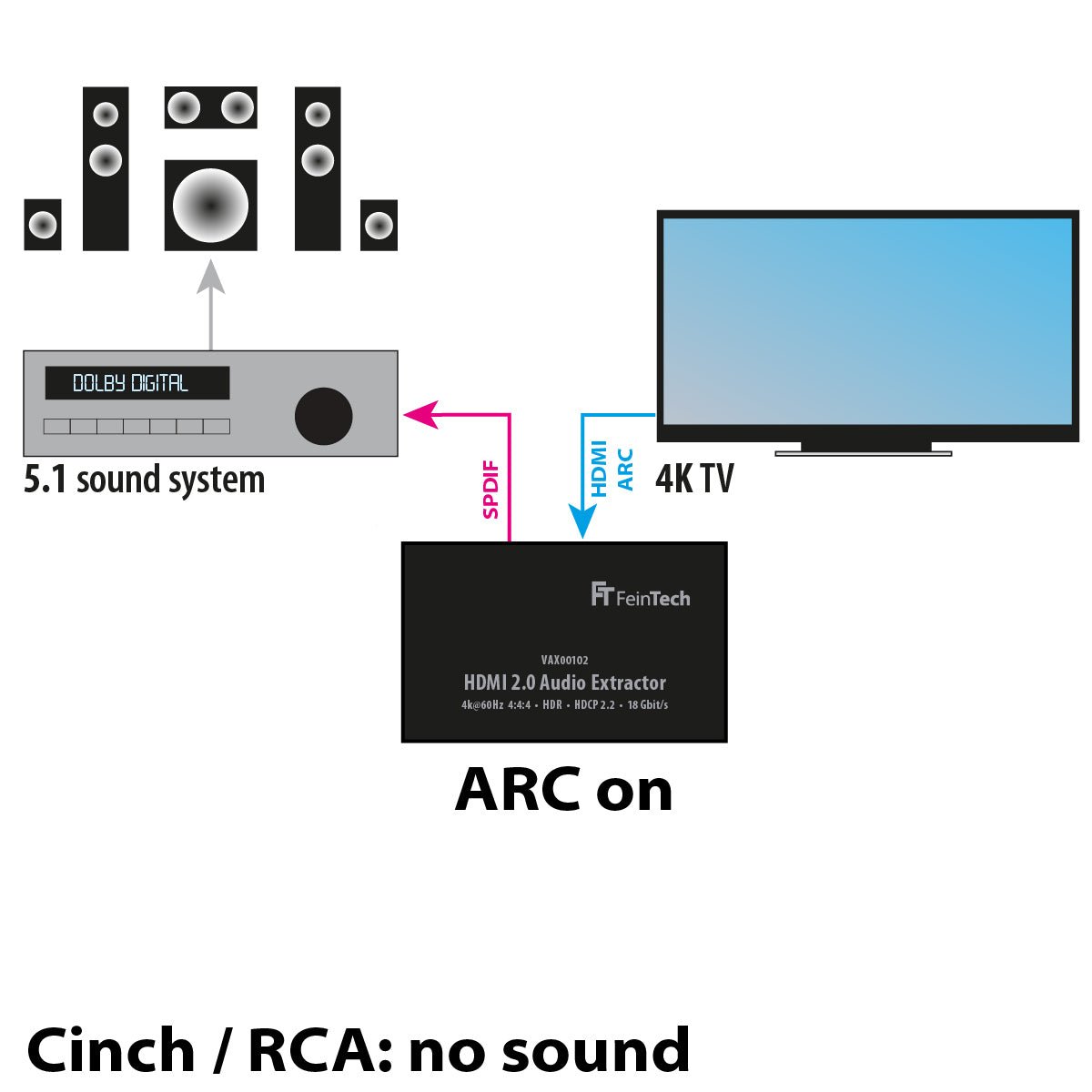 VAX00102 HDMI 2.0 Audio Extractor mit ARC - FeinTech