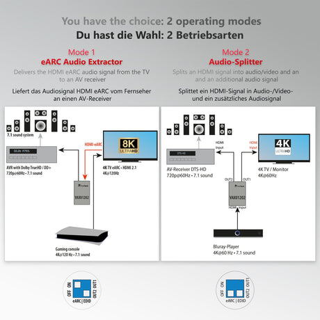 VAX01202 HDMI eARC Audio Extractor & Audio Splitter - FeinTech