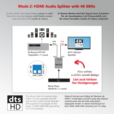 VAX01202 HDMI eARC Audio Extractor & Audio Splitter - FeinTech