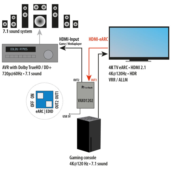 VAX01202 HDMI eARC Audio Extractor & Splitter - FeinTech