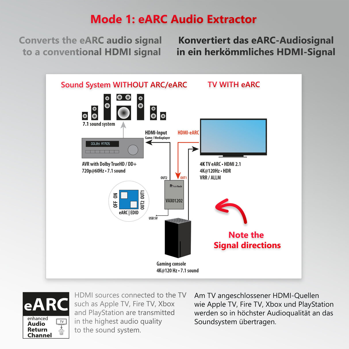 VAX01202 HDMI eARC Audio Extractor & Splitter - FeinTech