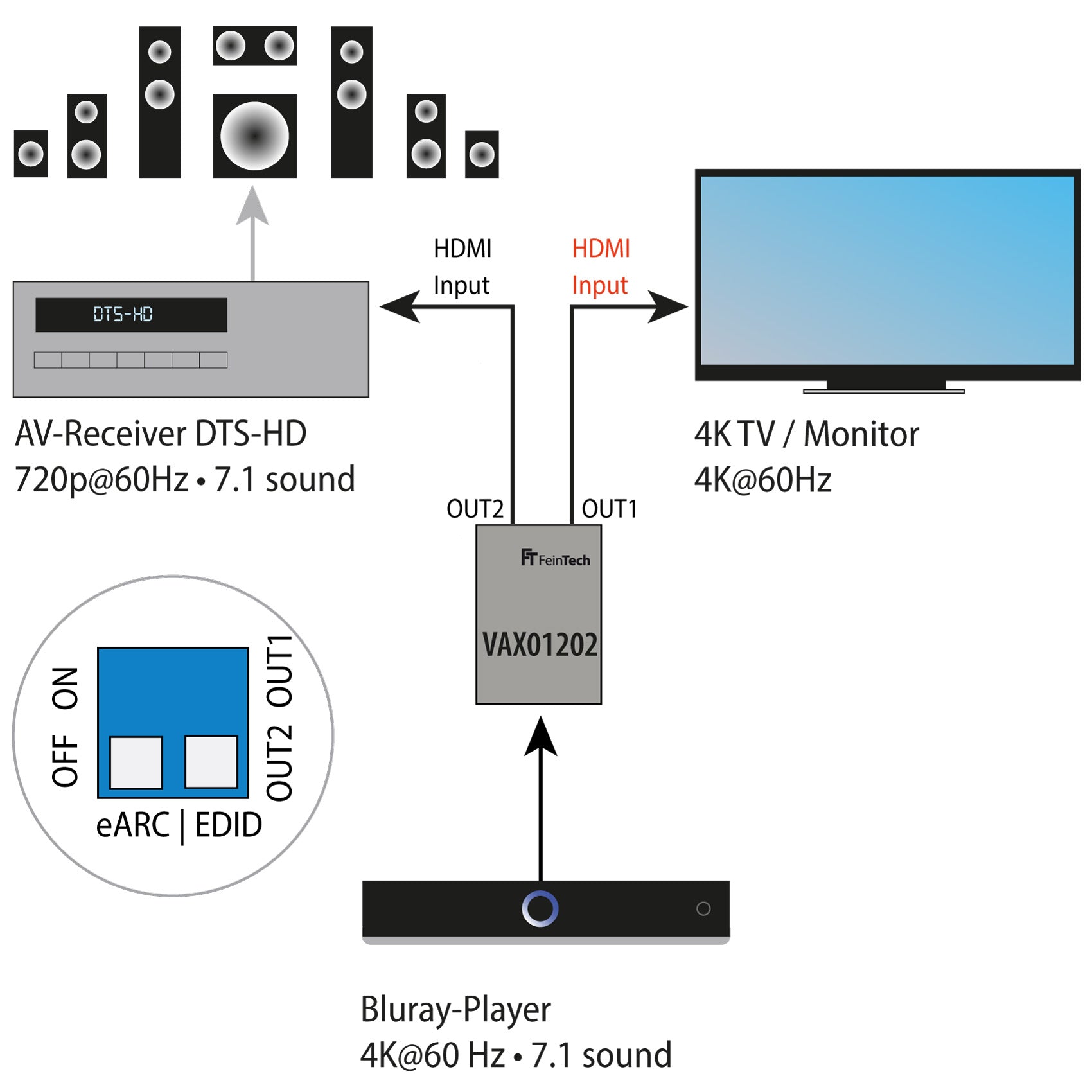 Hdmi 2.0 b earc sale