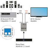 VAX01202 HDMI eARC Audio Extractor & Splitter - FeinTech