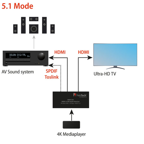 VAX01203 HDMI Audio Extractor | 4K 60Hz | HDMI HD-Audio - FeinTech