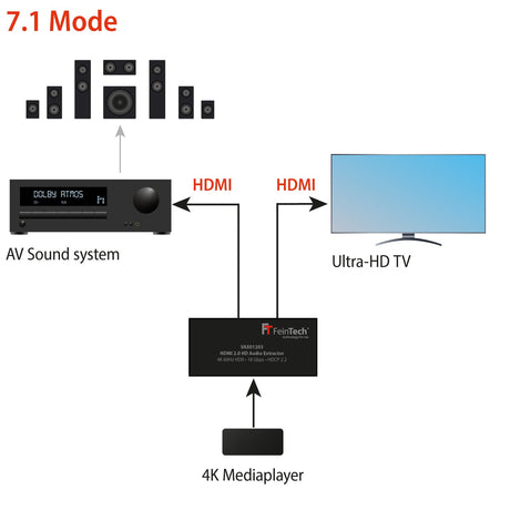 VAX01203 HDMI Audio Extractor | 4K 60Hz | HDMI HD-Audio - FeinTech