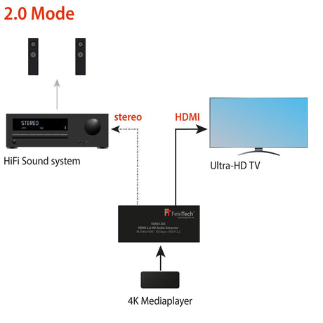VAX01203 HDMI Audio Extractor | 4K 60Hz | HDMI HD-Audio - FeinTech