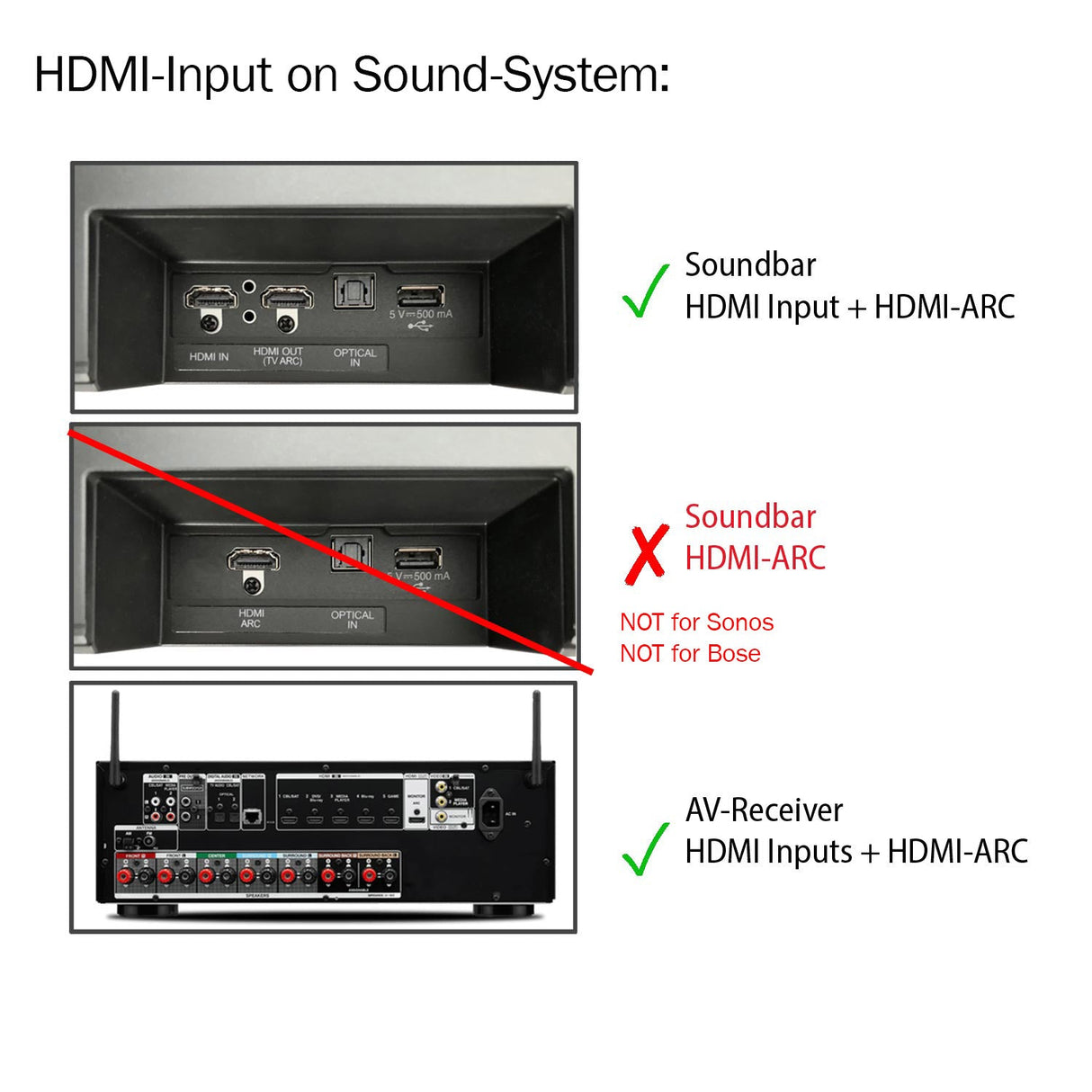 VAX01203 HDMI 2.0 HD Audio Extractor - FeinTech