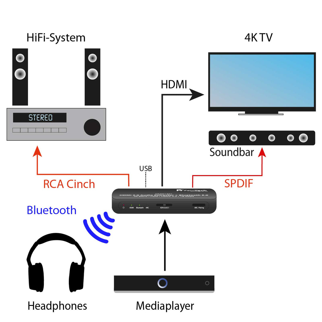 VAX01301 HDMI Audio Extractor mit Bluetooth Sender, 4K 60Hz
