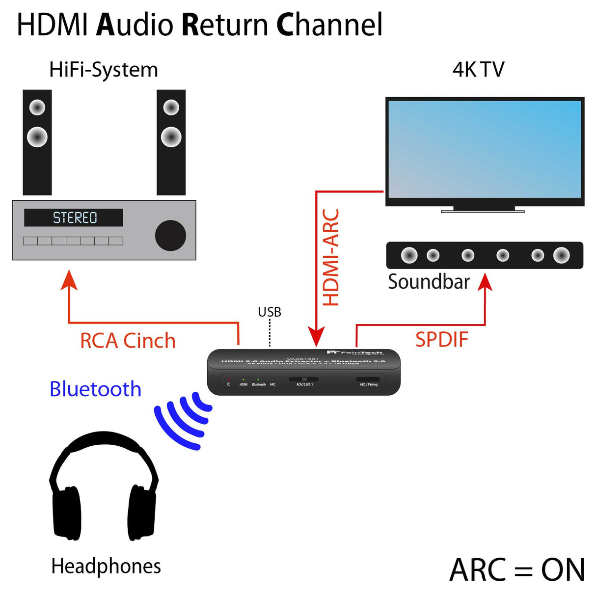 VAX01301 HDMI Audio Extractor mit Bluetooth Sender und ARC - FeinTech