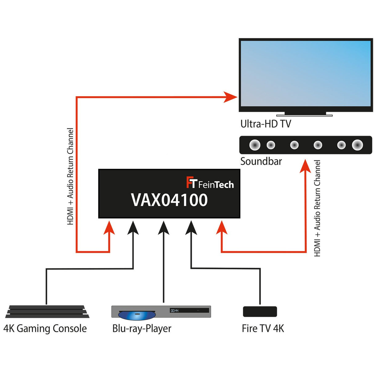 VAX04100 HDMI 2.0 ARC Pass Switch 4x1 für Soundbar - FeinTech