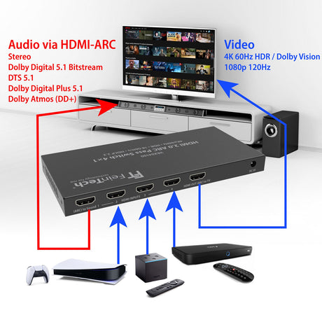 VAX04100 HDMI 2.0 ARC Pass Switch 4x1 (nicht mehr erhältlich) - FeinTech