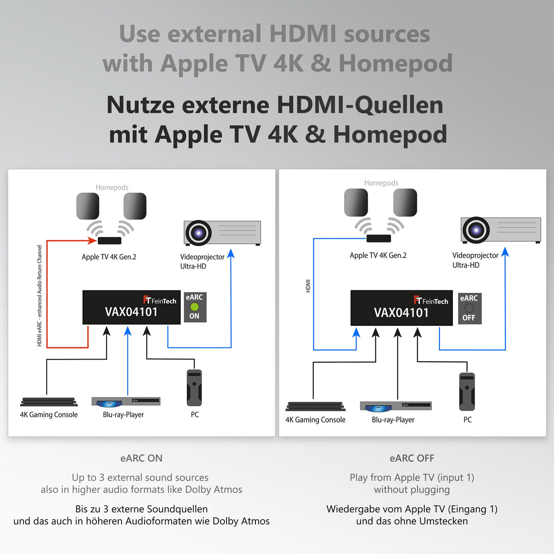 HDMI eARC switch 4x1 for soundbar - FeinTech