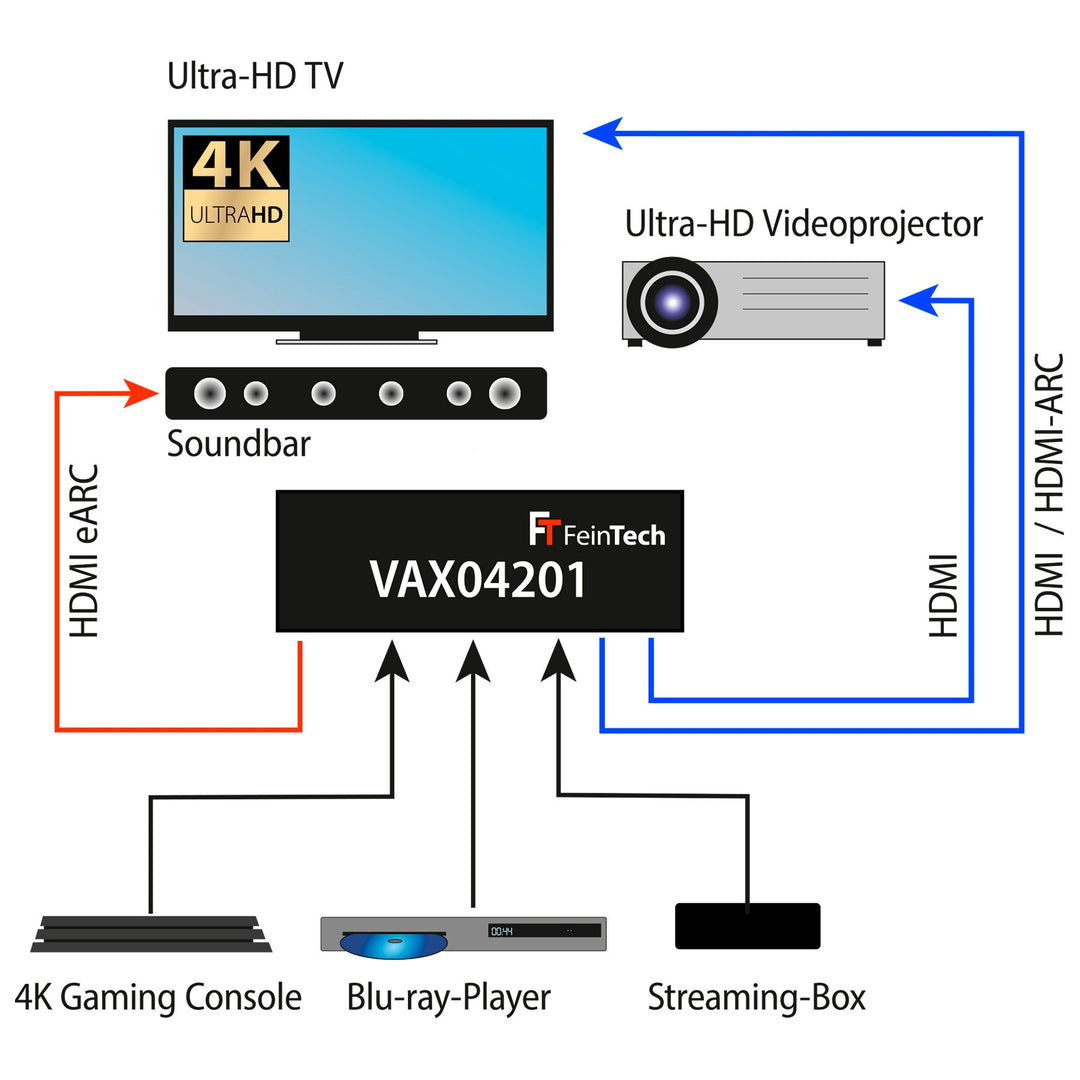 B-Ware: FeinTech HDMI eARC Pass Switch 4x1 für Soundbar (VAX04101 B-Ware: FeinTech HDMI eARC Pass Switch 4x1 für Soundbar (VAX04101