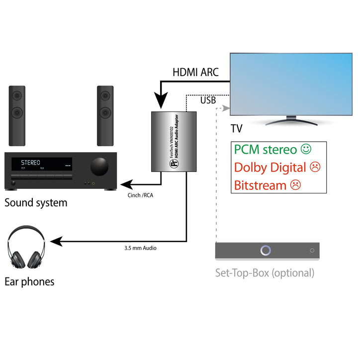 VMA00102 HDMI ARC Audio TV-Adapter mit Lautstärke-Steuerung - FeinTech
