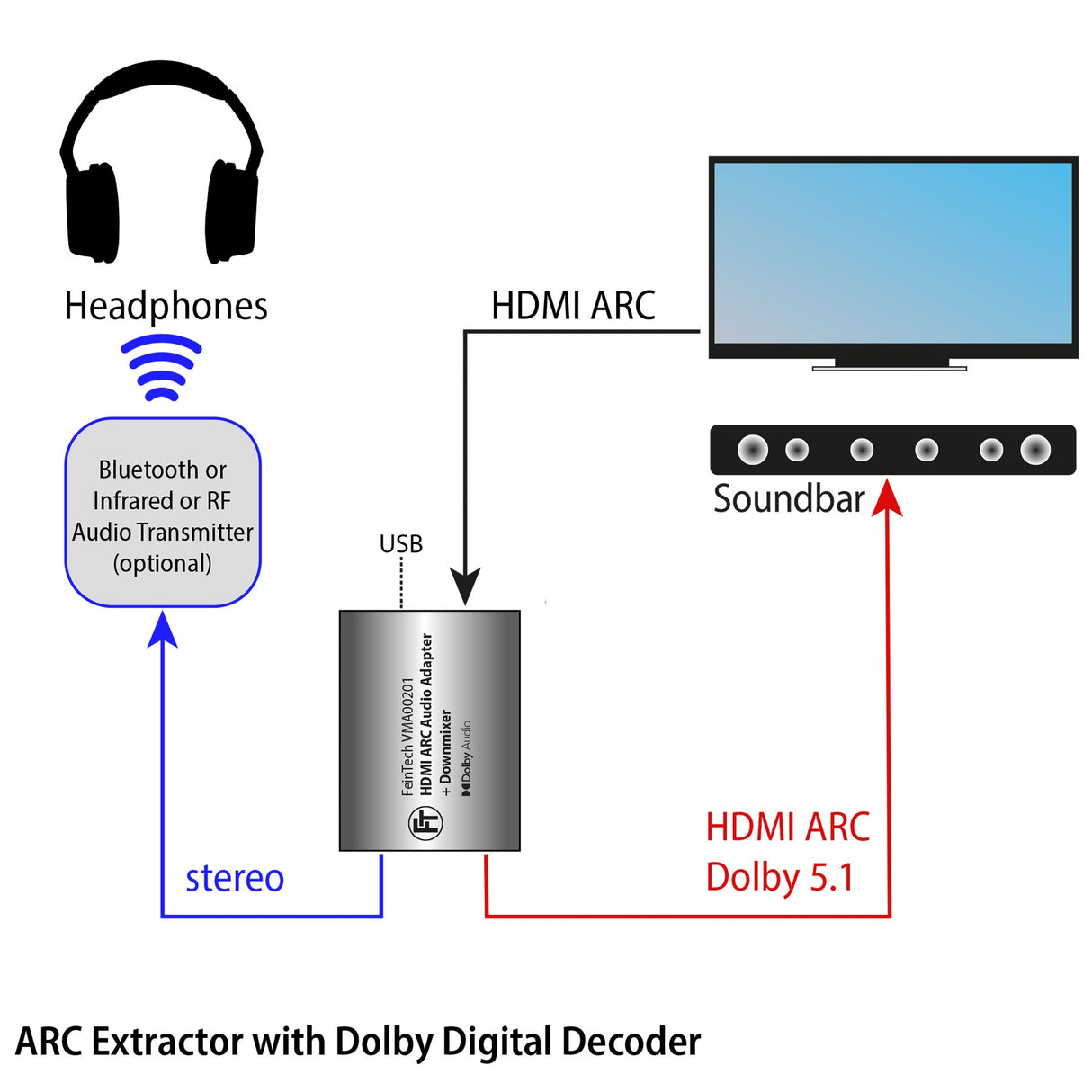 VMA00201 HDMI ARC Audio TV-Adapter für Kopfhörer und Soundbar - FeinTech