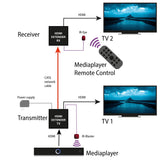 VME00110 HDMI over LAN Extender 70 m - FeinTech