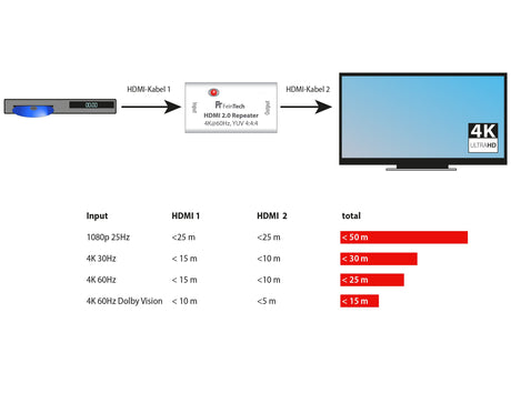 VMR00100 HDMI 2.0 Repeater (nicht mehr erhältlich) - FeinTech