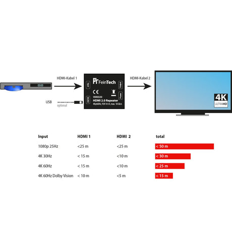 VMR00200 HDMI 2.0 Repeater (nicht mehr erhältlich) - FeinTech