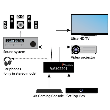 VMS02201 HDMI 2.0 Matrix Switch 2 In 2 Out mit Audio Extractor - FeinTech