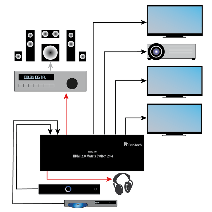 VMS02400 HDMI 2.0 Matrix Switch 2x4 mit Audio Extractor - FeinTech