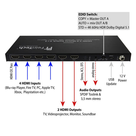 VMS04201 HDMI Matrix Switch 4 In 2 Out mit Audio Extractor - FeinTech