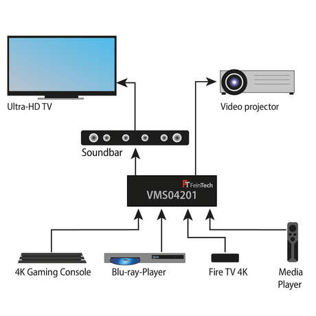 VMS04201 HDMI Matrix Switch 4 In 2 Out mit Audio Extractor - FeinTech
