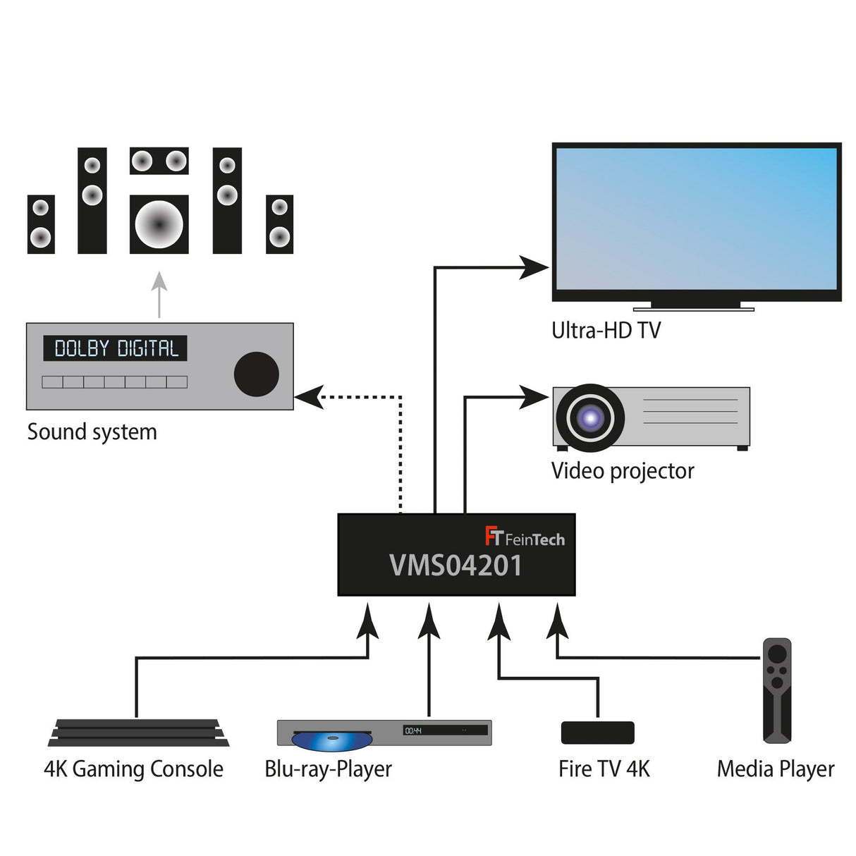 VMS04201 HDMI Matrix Switch 4x2 mit Audio Extractor + Scaler - FeinTech