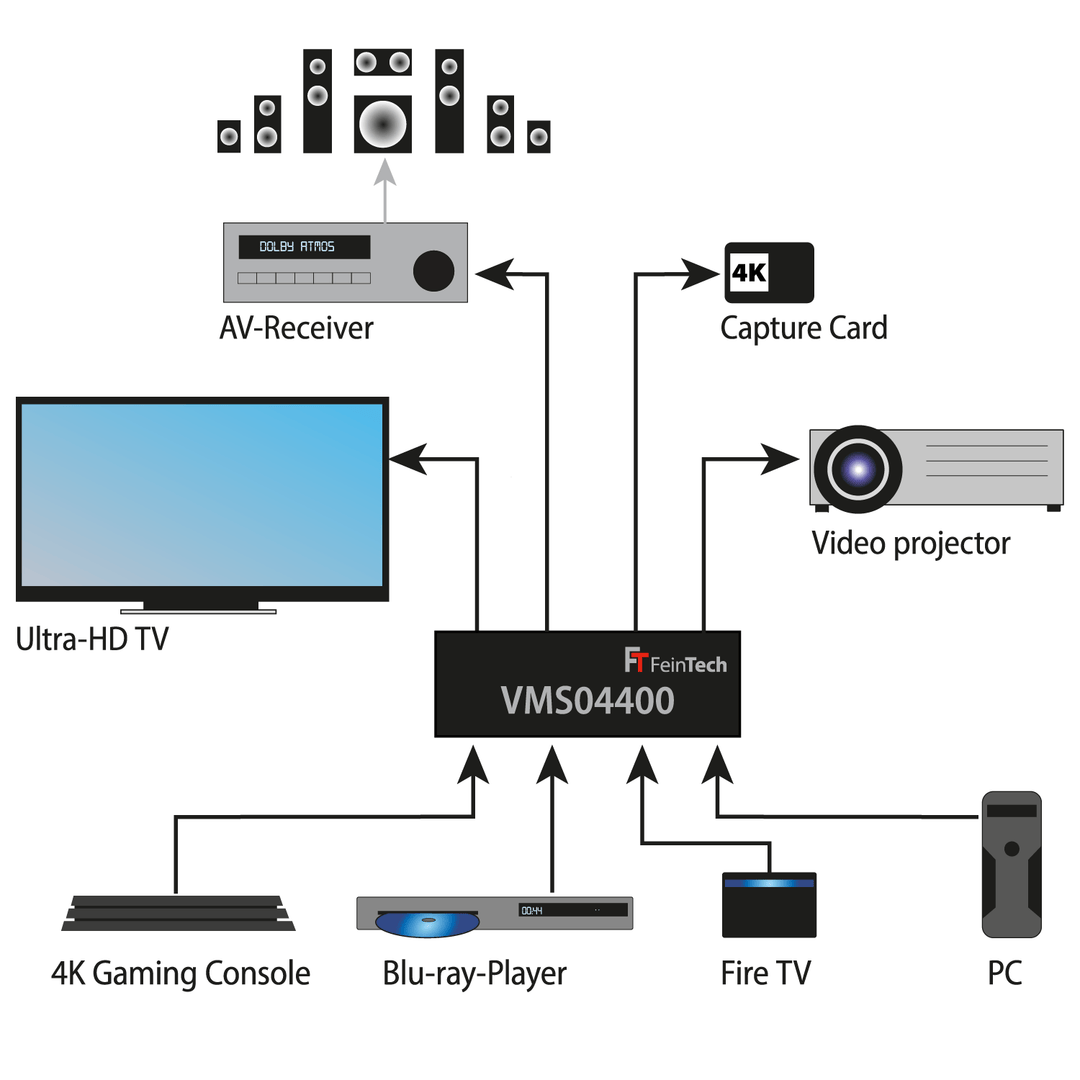 VMS04400 HDMI 2.0 Matrix Switch 4x4 mit Scaler - FeinTech